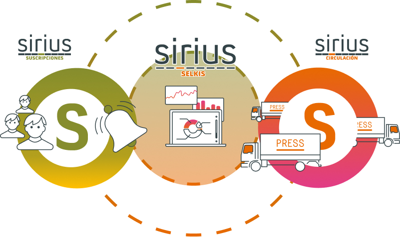 Sirius_Selkis_software_distribuccion_editorial Sirius_Selkis_software_distribuccion_editorial