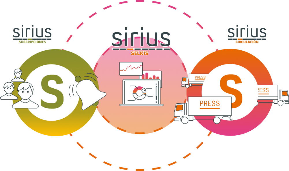 Sirius_Selkis_software_distribuccion_editorial Sirius_Selkis_software_distribuccion_editorial