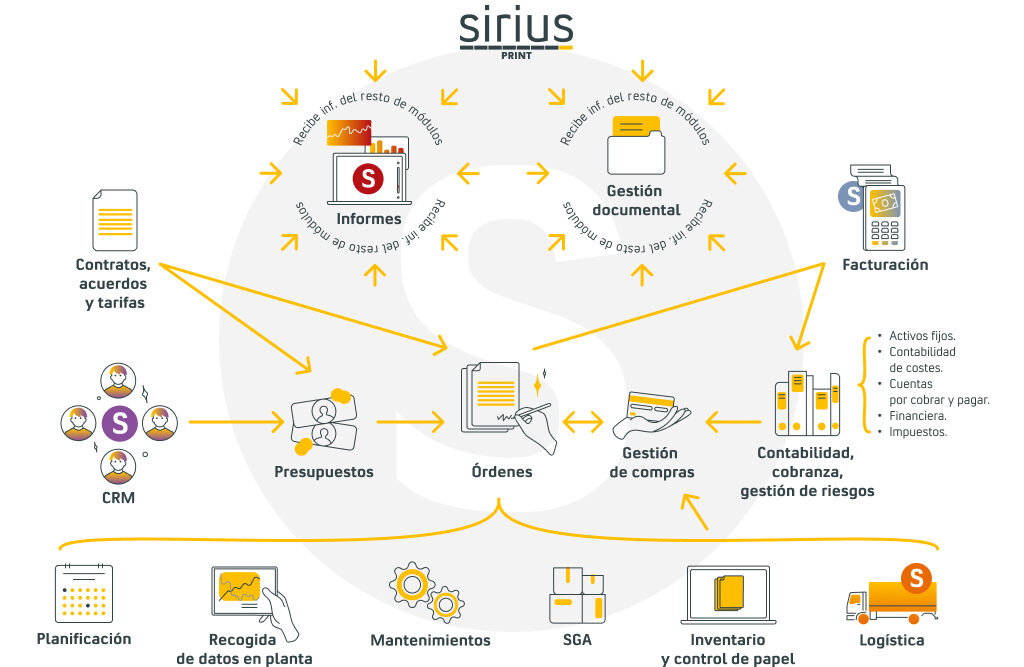 Sistema_Gestion_Imprentas_Sirius_Print