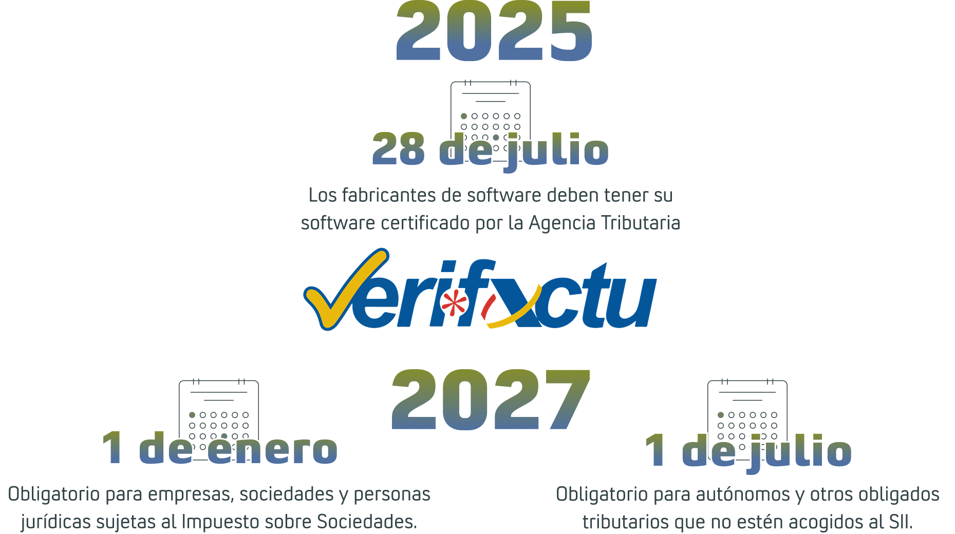 Ley_Antifraude_España_Fechas