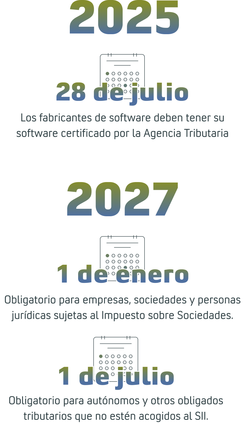 Ley_Antifraude_España_Fechas