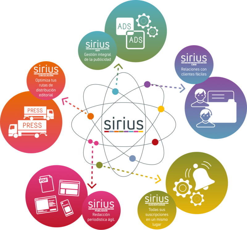 Software_Gestión_Medios_Comunicación